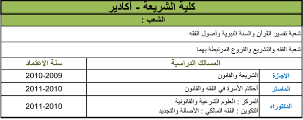 cho3ab-agadir